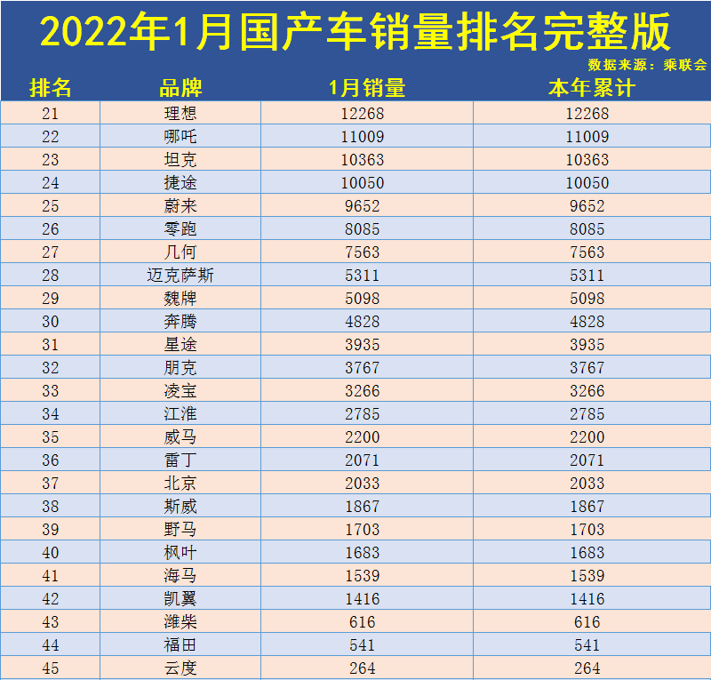 家用按摩椅排行銷量榜_中國汽車銷量排行榜第一_nba球星球衣中國銷量榜