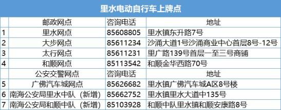 新車上牌需要滅火器嗎_新車上牌需要幾天時(shí)間_2022年新車上牌新政策出來后還需要到車管所辦理登記嗎