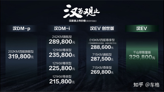 比亞迪混合動力車型唐_比亞迪漢2022新車型_比亞迪混合動力車型元