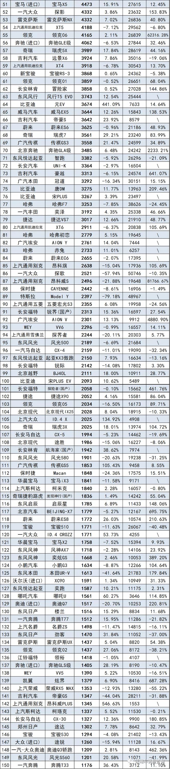 2022年上半年suv銷量排行榜_17年5月份suv銷量排行_2017年5月suv銷量排行