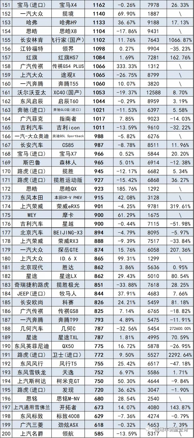 2022年上半年suv銷量排行榜_17年5月份suv銷量排行_2017年5月suv銷量排行