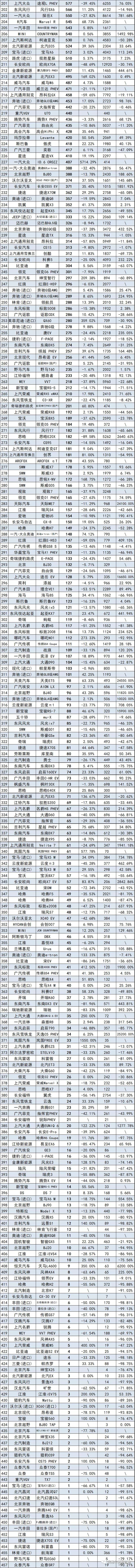 2022年上半年suv銷量排行榜_17年5月份suv銷量排行_2017年5月suv銷量排行