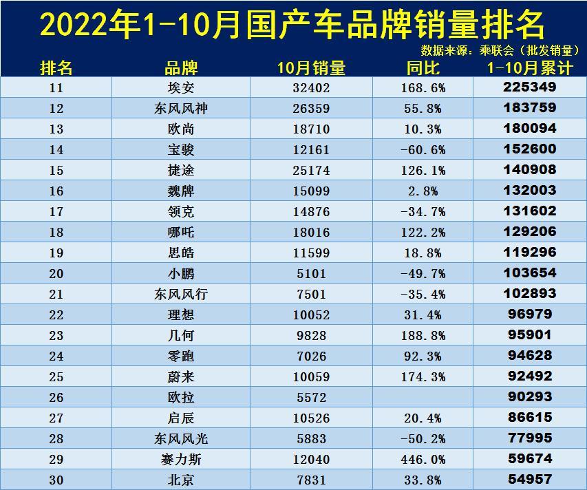 中國(guó)汽車品牌排行榜前十（國(guó)產(chǎn)車品牌銷量排行榜前十名）
