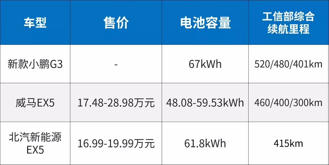 現(xiàn)代新款車型上市suv_suv新款車型上市七座2016圖片_豐田7座suv即將上市車型