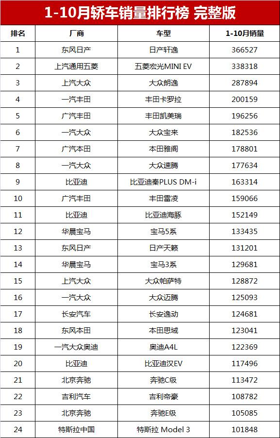 轎車和suv銷量_2022年銷量最高的轎車_2022年是什么年五行