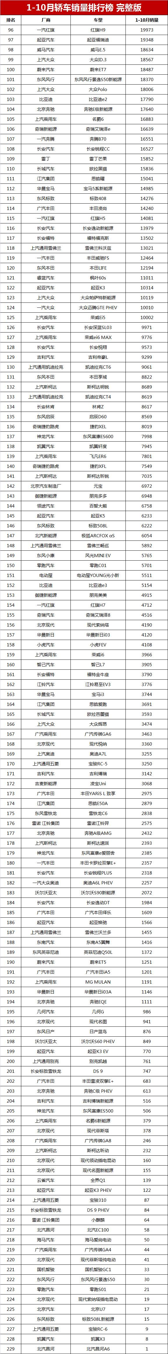 2022年銷量最高的轎車_2022年是什么年五行_轎車和suv銷量