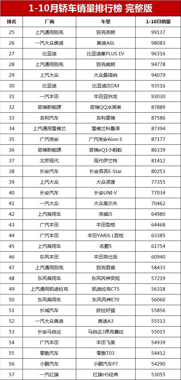 2022年銷量最高的轎車_2022年是什么年五行_轎車和suv銷量