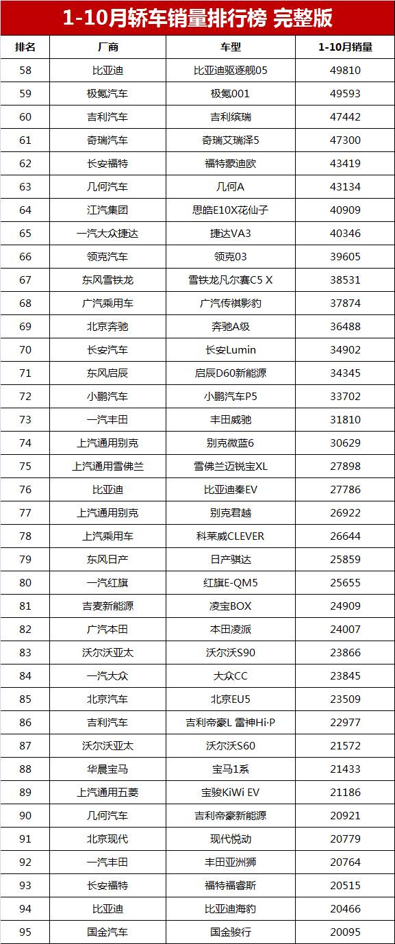 2022年銷量最高的轎車_2022年是什么年五行_轎車和suv銷量