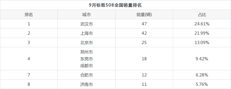 2022年中型車銷量排名_2017年車銷量排名_中級車銷量排名