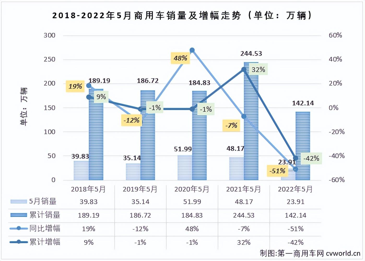 12月汽車suv銷量 排行_2018年2月suv銷量排行_2022年4月汽車銷量排行