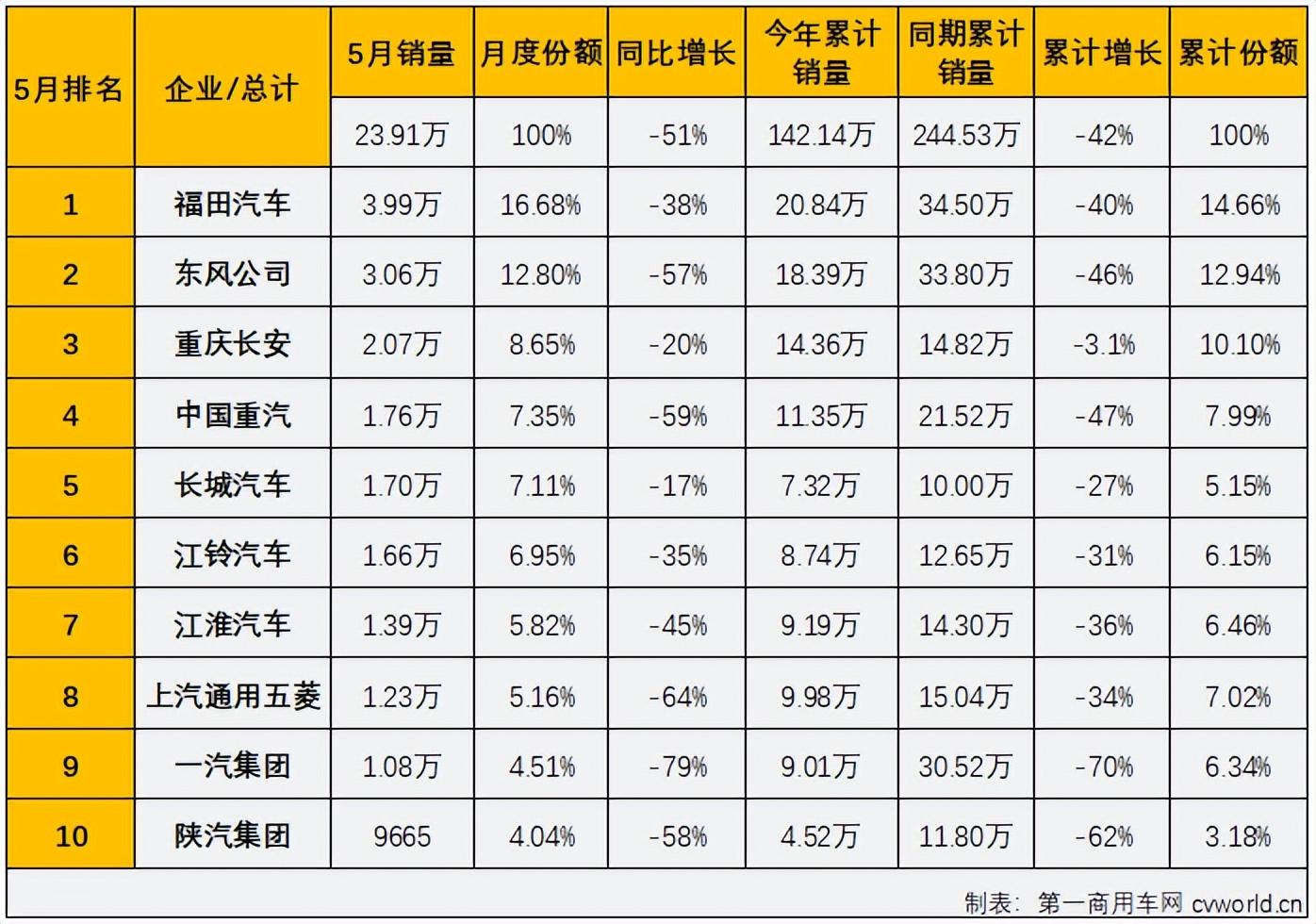 12月汽車suv銷量 排行_2018年2月suv銷量排行_2022年4月汽車銷量排行