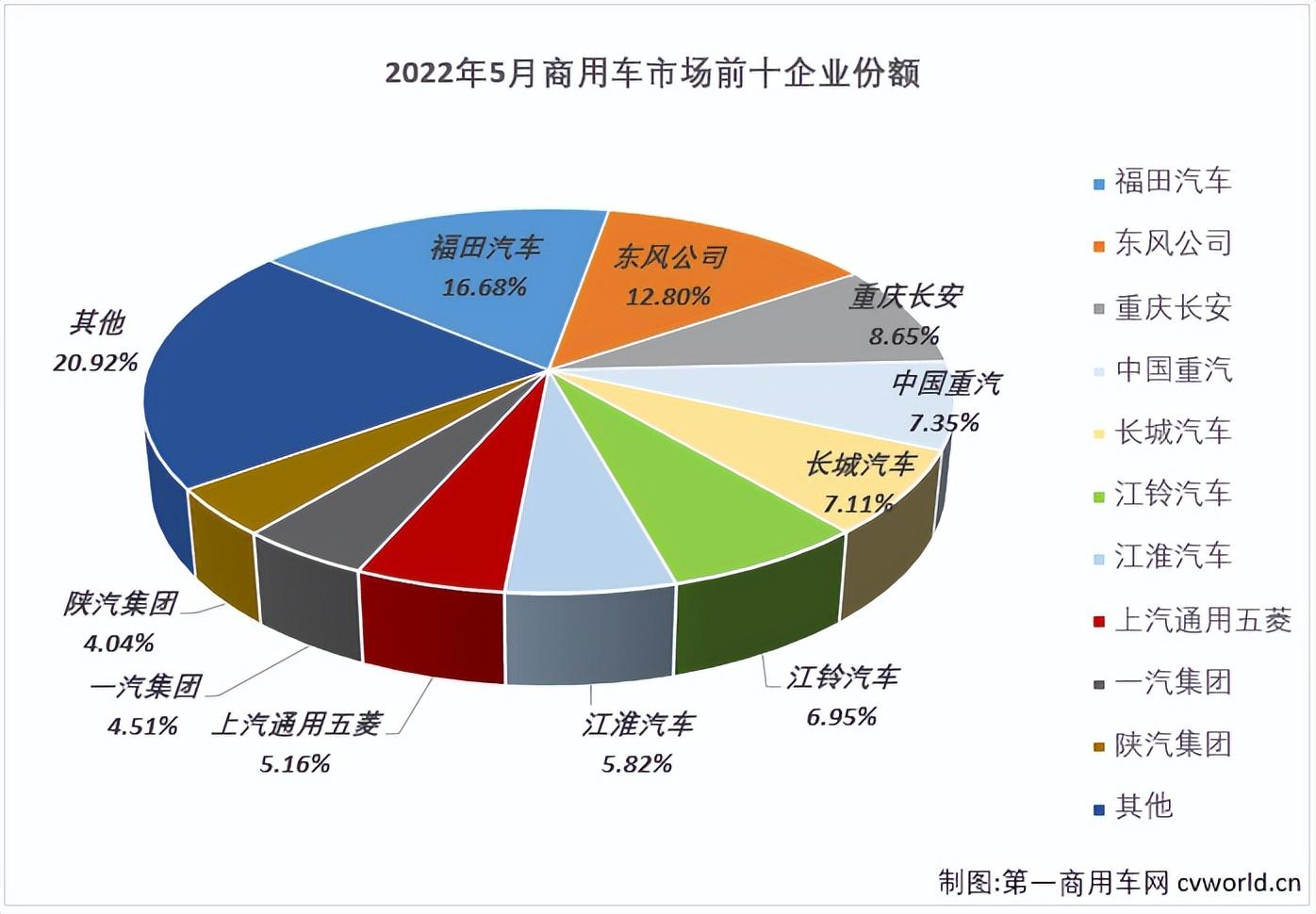 12月汽車suv銷量 排行_2022年4月汽車銷量排行_2018年2月suv銷量排行