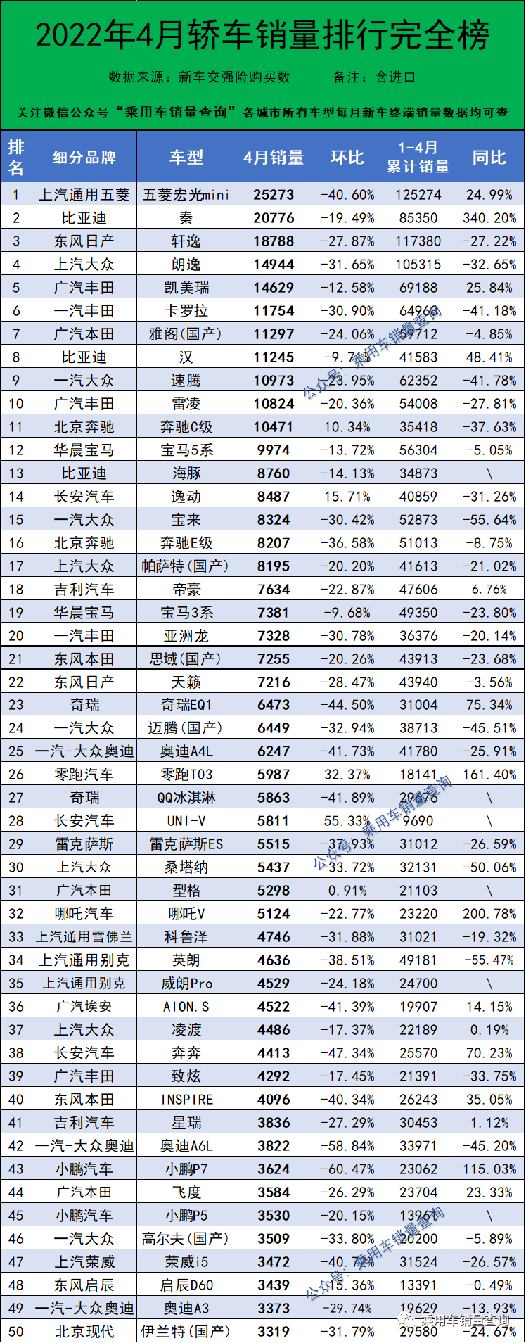 2017年6月suv銷量排行_2018年1月suv銷量排行_2022年4月汽車銷量排行