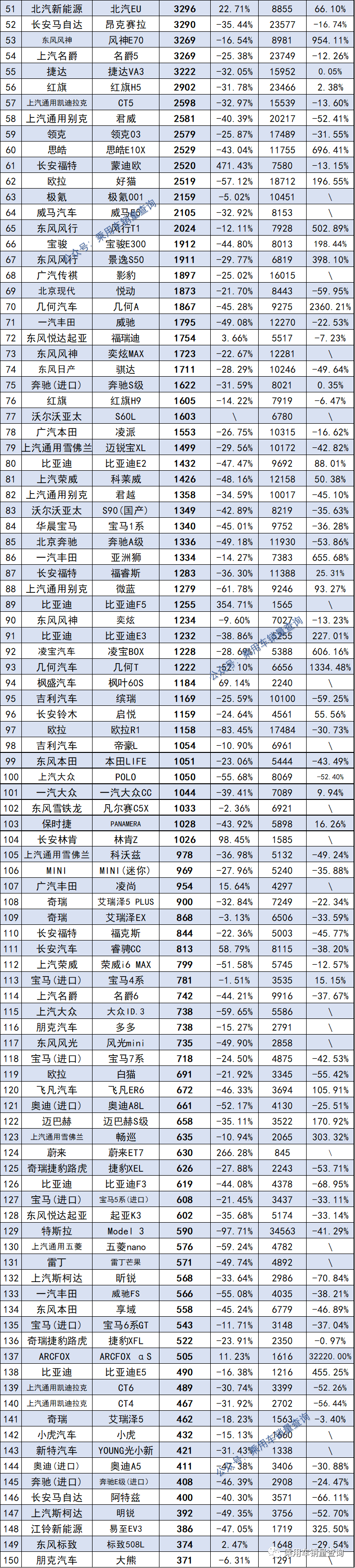 2022年4月汽車銷量排行_2017年6月suv銷量排行_2018年1月suv銷量排行