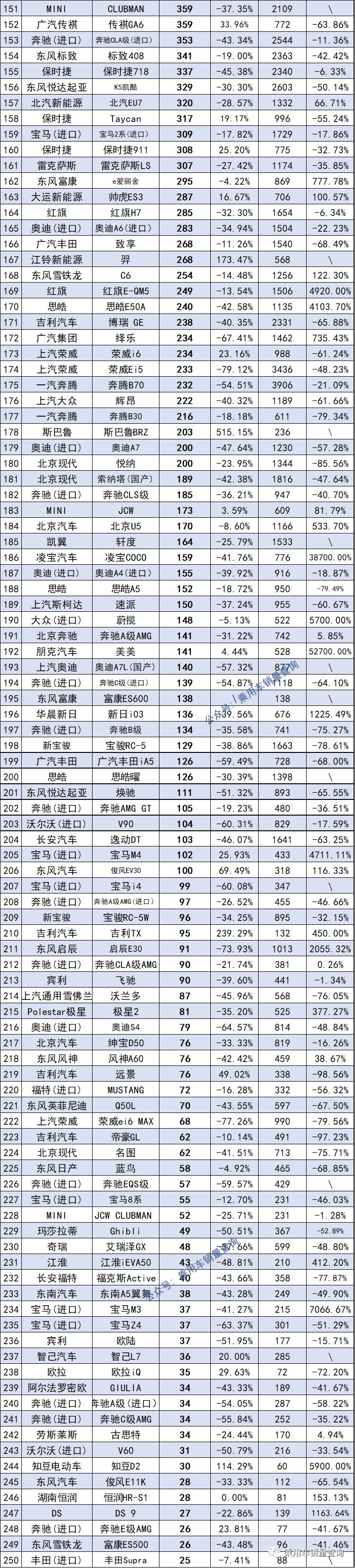 2022年4月汽車銷量排行_2018年1月suv銷量排行_2017年6月suv銷量排行