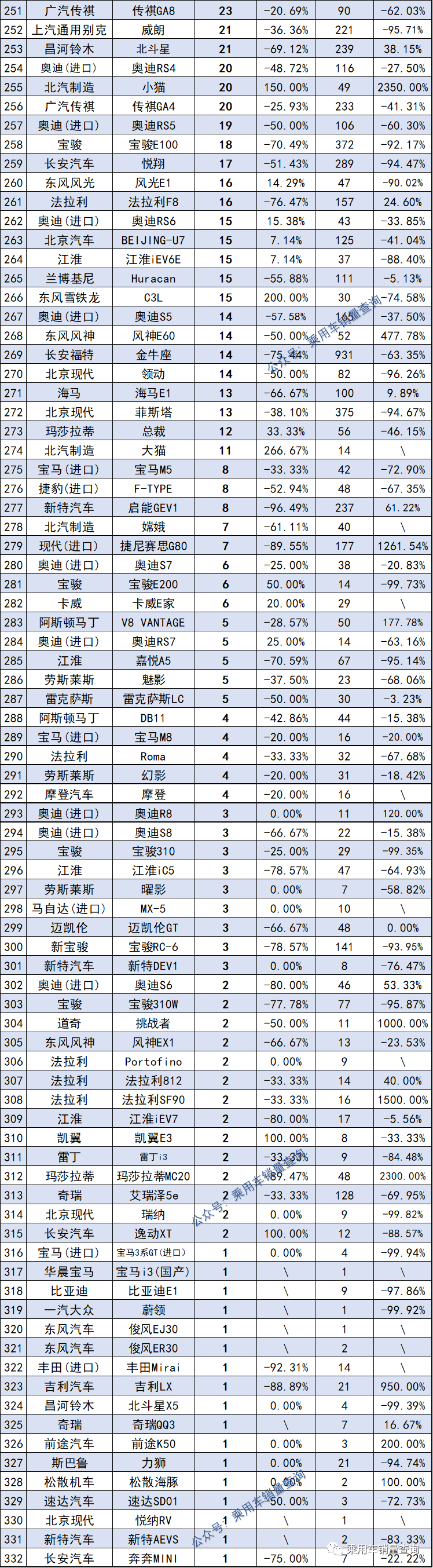 2017年6月suv銷量排行_2022年4月汽車銷量排行_2018年1月suv銷量排行