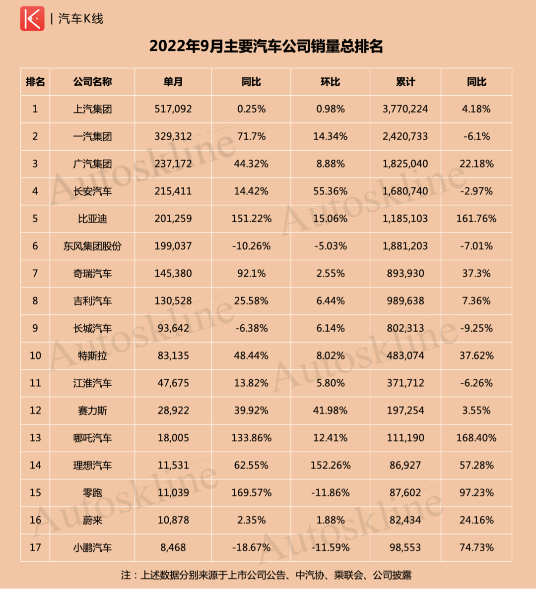 汽車(chē)之家銷(xiāo)量排行_汽車(chē)公司汽車(chē)銷(xiāo)量排行榜_g榜銷(xiāo)量排行