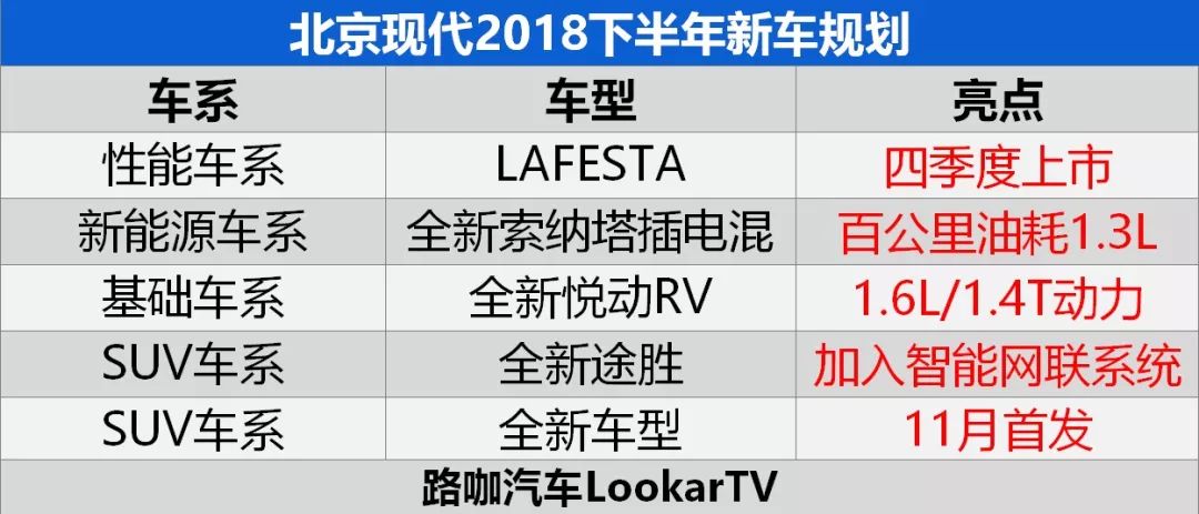 最新suv車型上市2015_新款現(xiàn)代suv車型大全_現(xiàn)代新款車型上市suv