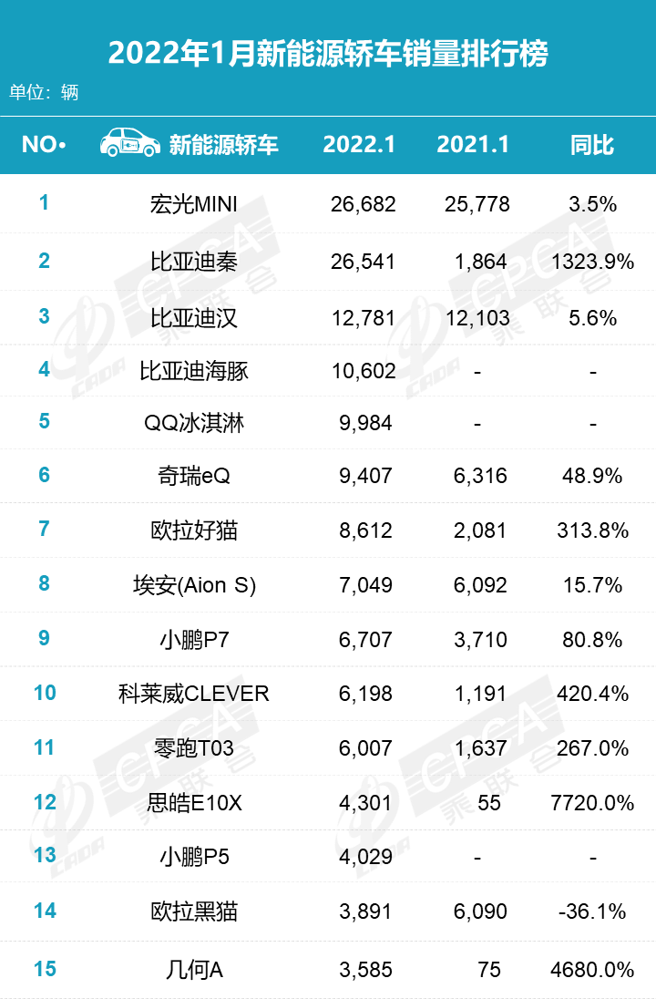 18年10月新番動畫銷量排行_2022年4月轎車銷量排行榜_2017年9月suv銷量排行