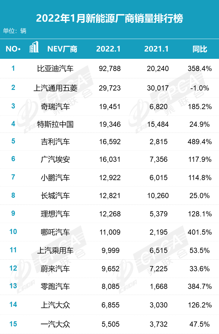 2017年9月suv銷量排行_18年10月新番動畫銷量排行_2022年4月轎車銷量排行榜