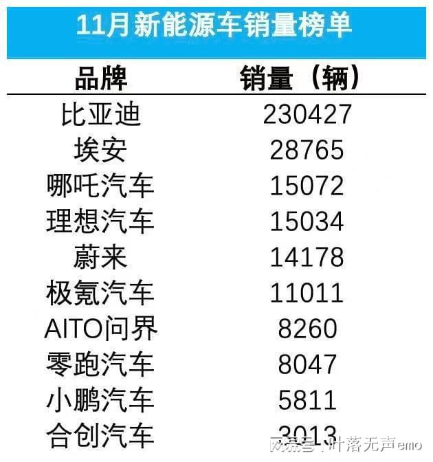 美國(guó)汽車品牌銷量排行_2022汽車排行榜銷量排行6月_家用按摩椅排行銷量榜