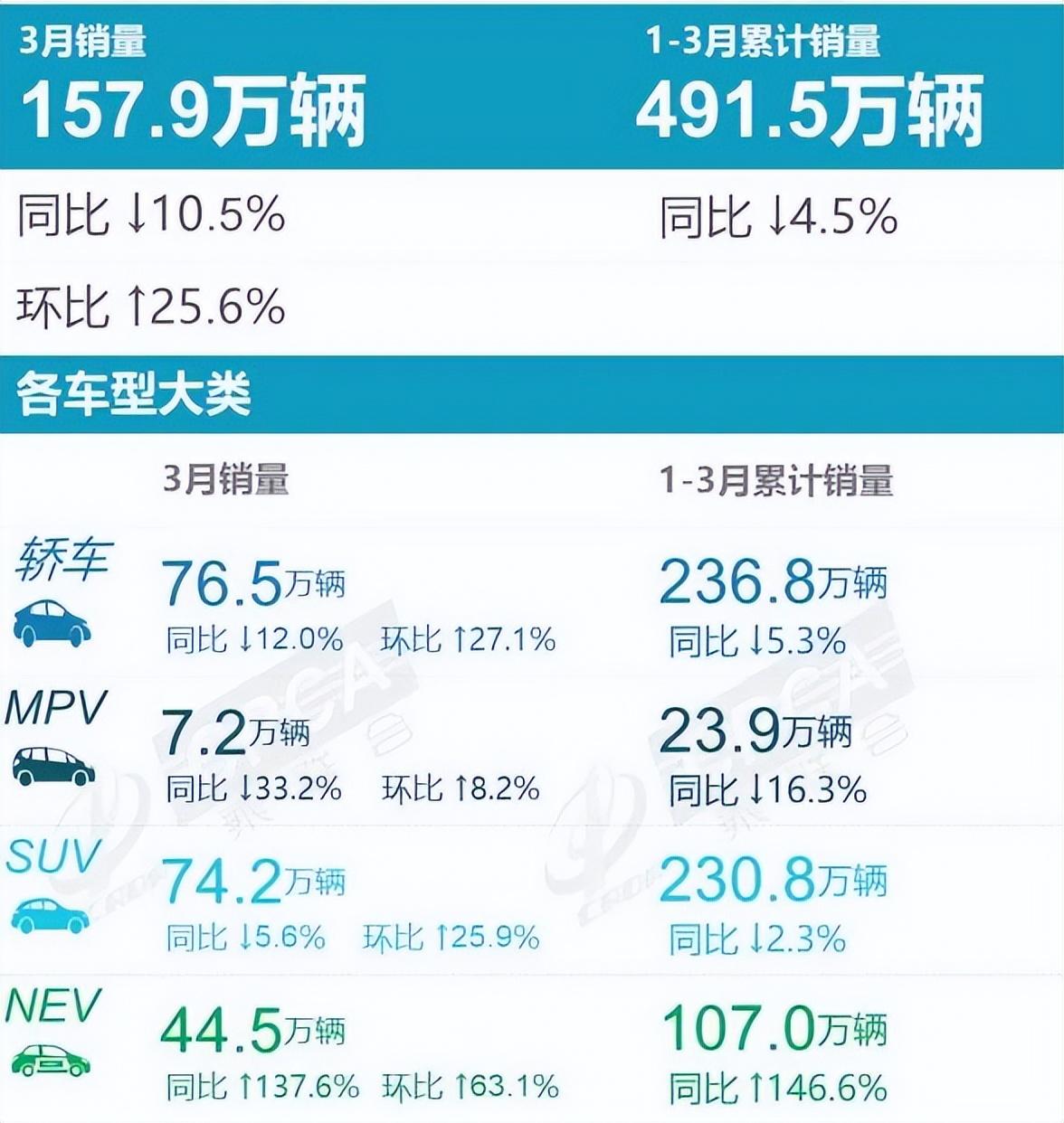 美國(guó)新車銷量和二手車銷量_2022新車銷量_2018年 新車二手車銷量