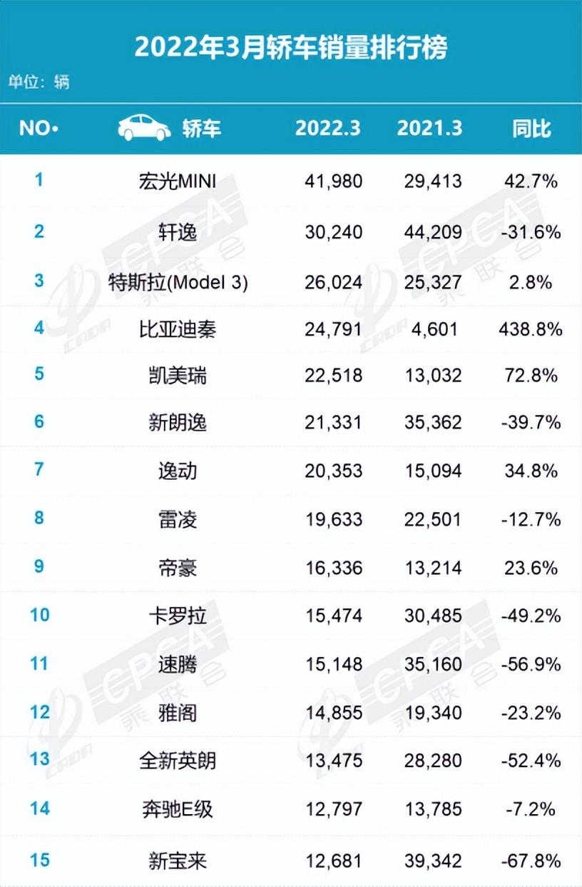 美國(guó)新車銷量和二手車銷量_2018年 新車二手車銷量_2022新車銷量