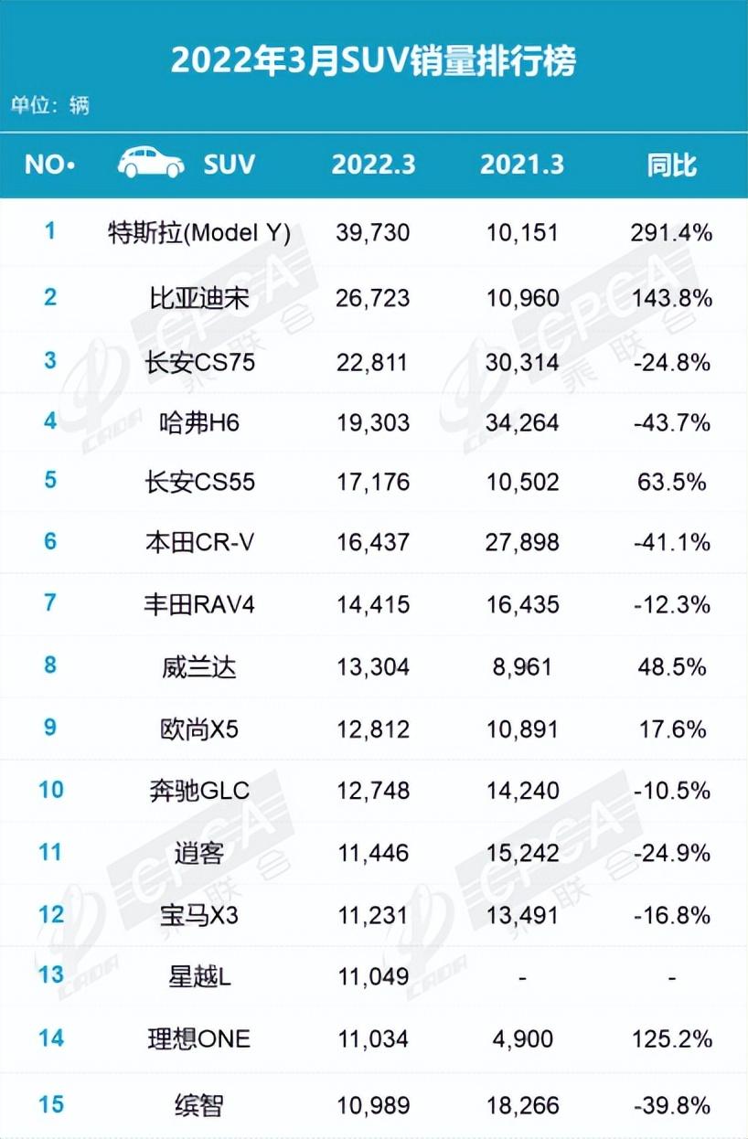 美國(guó)新車銷量和二手車銷量_2018年 新車二手車銷量_2022新車銷量