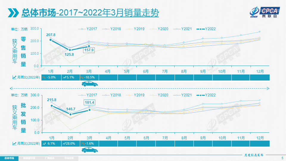 美國(guó)新車銷量和二手車銷量_2018年 新車二手車銷量_2022新車銷量