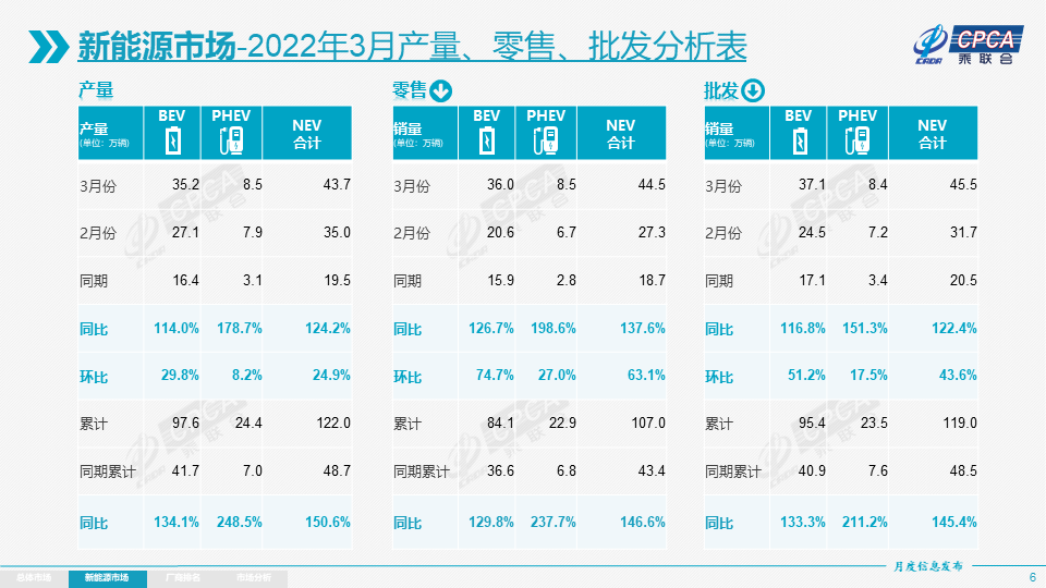 2022新車銷量_美國(guó)新車銷量和二手車銷量_2018年 新車二手車銷量