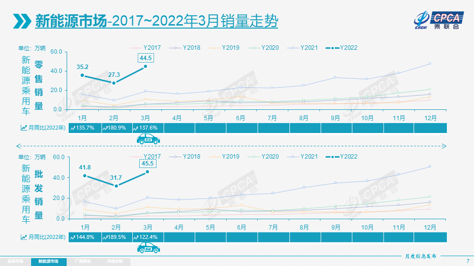 2022新車銷量_2018年 新車二手車銷量_美國(guó)新車銷量和二手車銷量