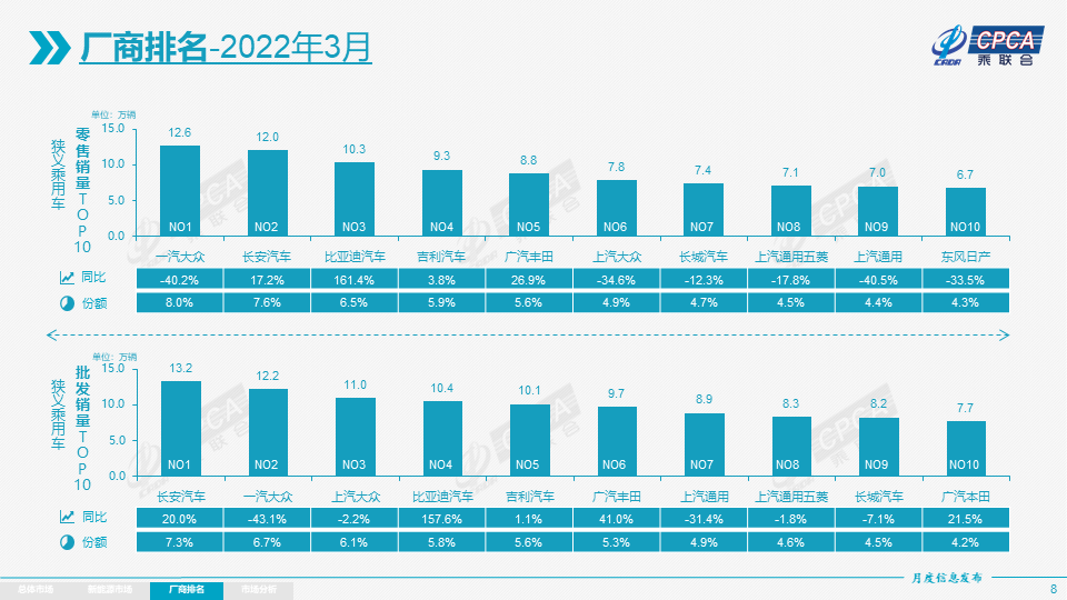 美國(guó)新車銷量和二手車銷量_2022新車銷量_2018年 新車二手車銷量