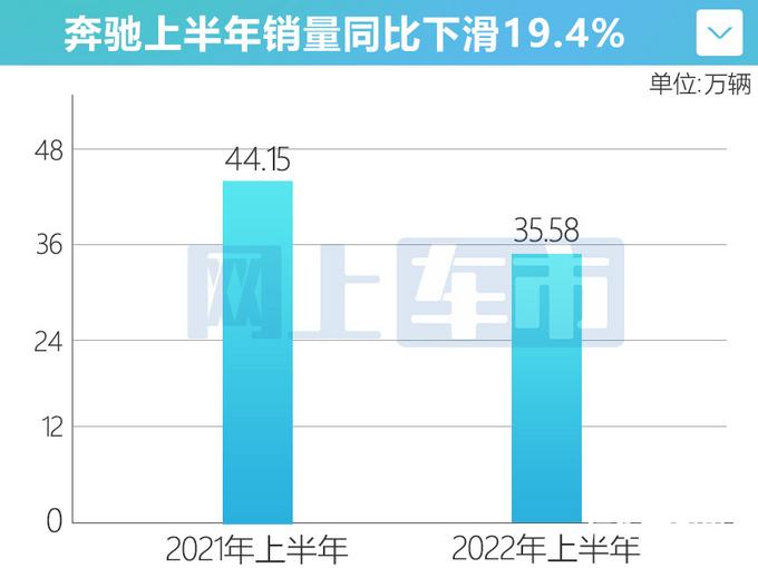 2014年奔馳新車上市_新車上市新款2020寶馬suv_新車上市新款2022奔馳