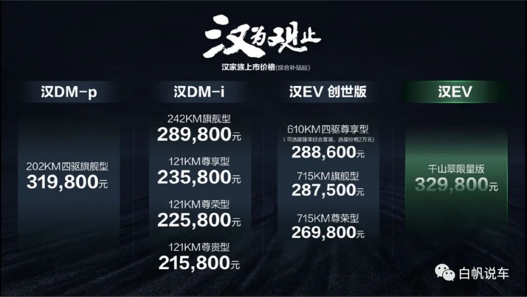 比亞迪車型_比亞迪最新車型_比亞迪新能源2022新車型