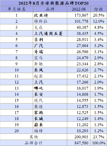 比亞迪 家庭能源系統(tǒng) 離網(wǎng)系統(tǒng)和并網(wǎng)反饋系統(tǒng)_比亞迪新能源2022新車型_比亞迪混動車型