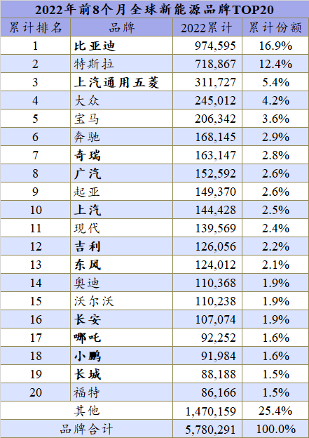 比亞迪新能源2022新車型_比亞迪混動車型_比亞迪 家庭能源系統(tǒng) 離網(wǎng)系統(tǒng)和并網(wǎng)反饋系統(tǒng)