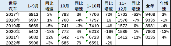 全國銷量第一的汽車_全國銷量排名汽車_2016手機全國銷量排名