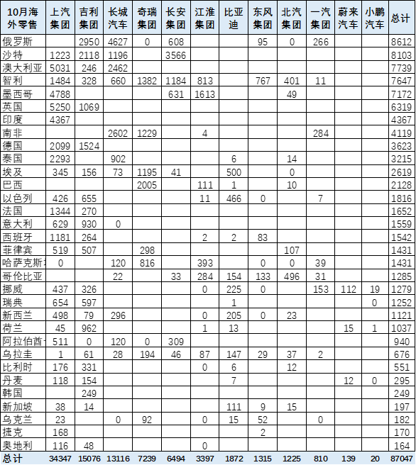 2016手機全國銷量排名_全國銷量第一的汽車_全國銷量排名汽車