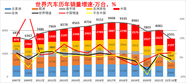 全國銷量第一的汽車_全國銷量排名汽車_2016手機全國銷量排名