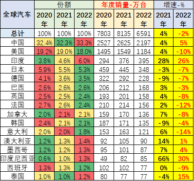 全國銷量第一的汽車_全國銷量排名汽車_2016手機全國銷量排名