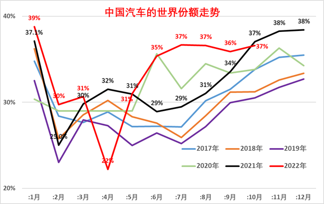 全國銷量排名汽車_2016手機全國銷量排名_全國銷量第一的汽車