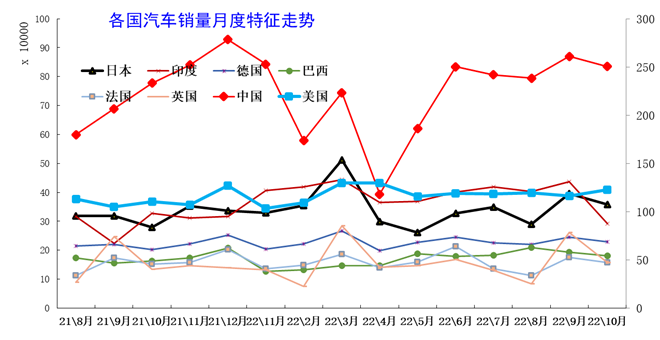 全國銷量排名汽車_全國銷量第一的汽車_2016手機全國銷量排名