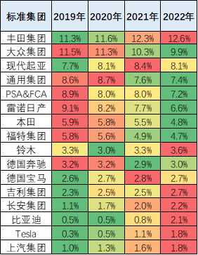 全國銷量第一的汽車_2016手機全國銷量排名_全國銷量排名汽車