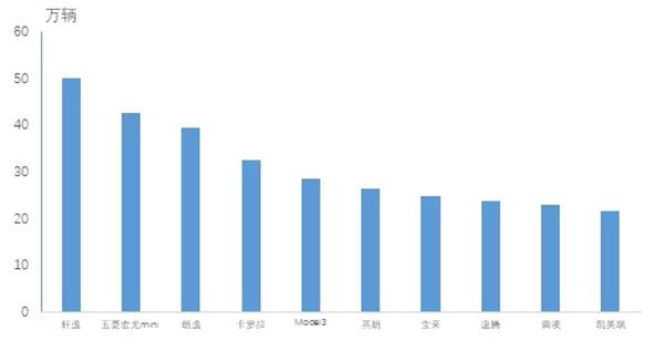 全國(guó)茶葉銷(xiāo)量排名_全國(guó)銷(xiāo)量排名汽車(chē)_全國(guó)銷(xiāo)量排名第一的汽車(chē)