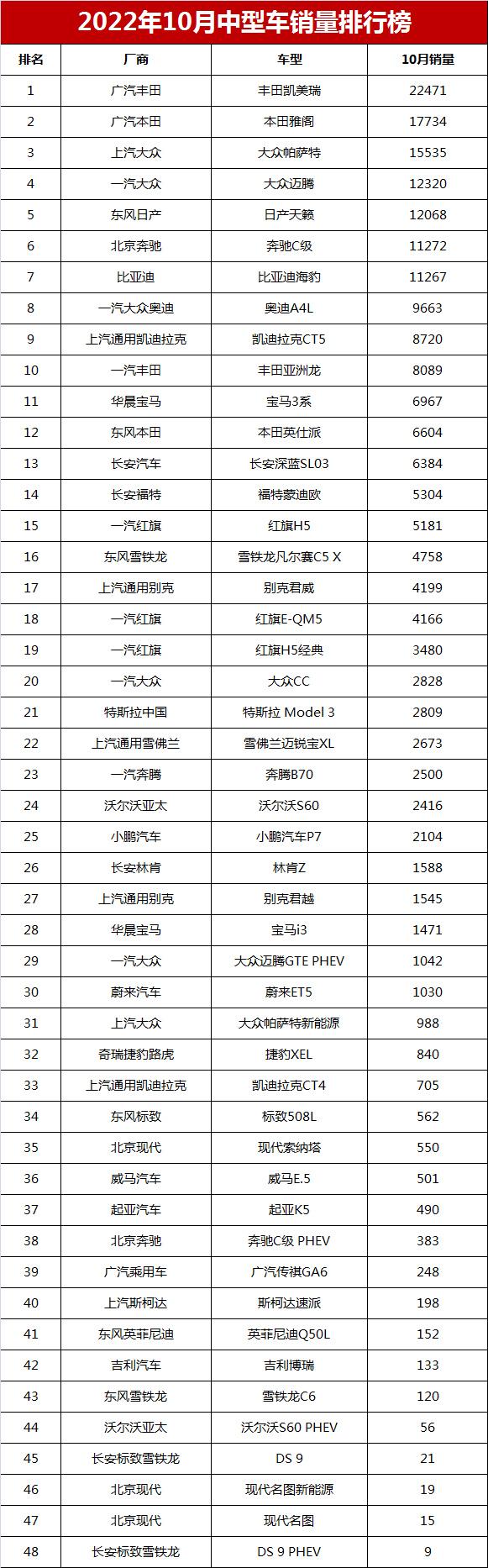 全國銷量排名汽車_全國銷量第一的汽車_2016手機全國銷量排名