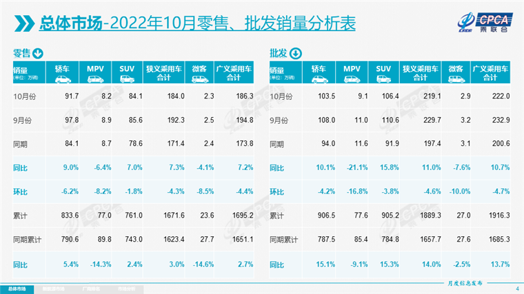 全國銷量排名第一的汽車_全國汽車品牌銷量排名_全國銷量排名汽車