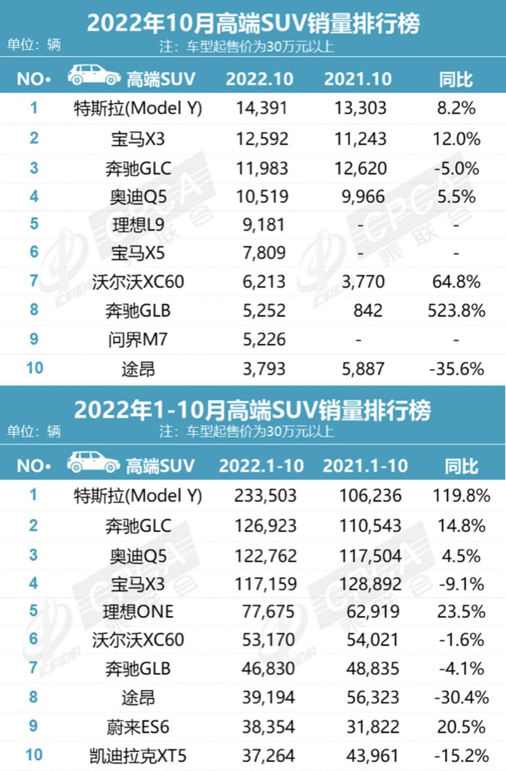 2022suv銷量排行榜前十_小型suv年度銷量榜_suv進口車銷量排行