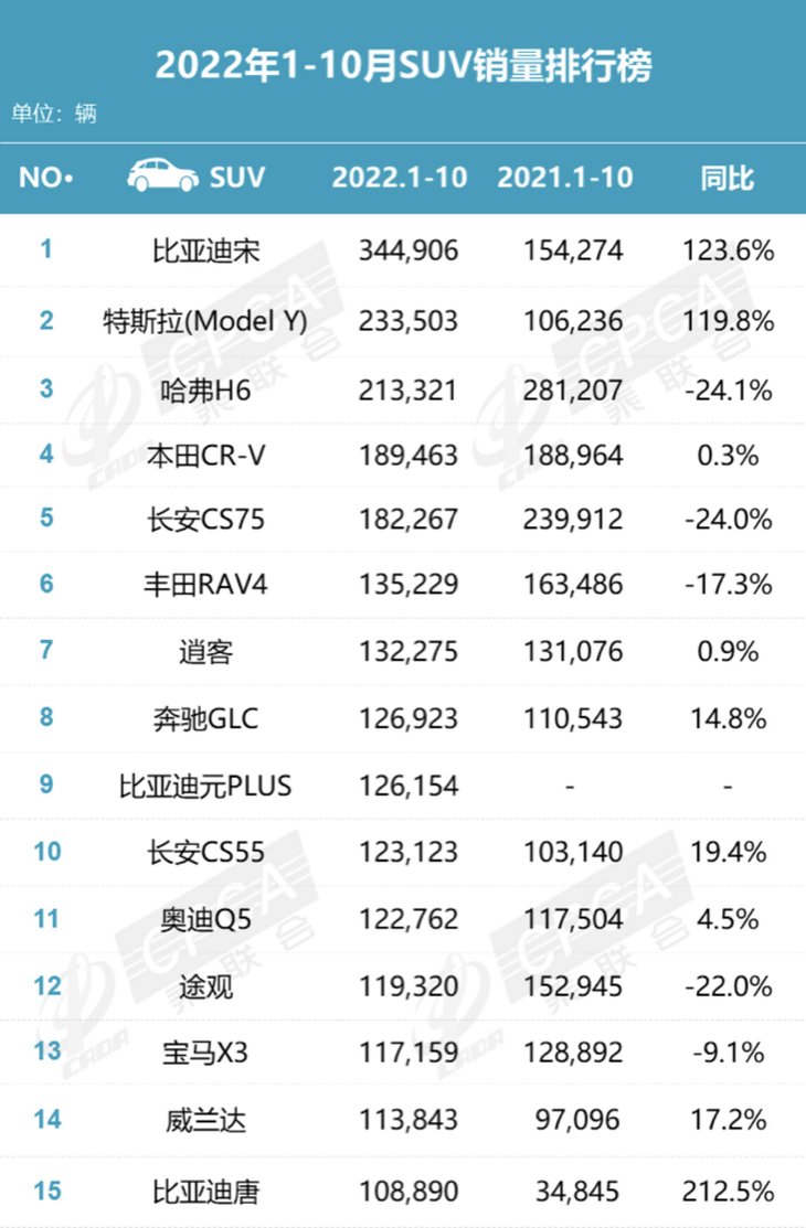 小型suv年度銷量榜_suv進口車銷量排行_2022suv銷量排行榜前十