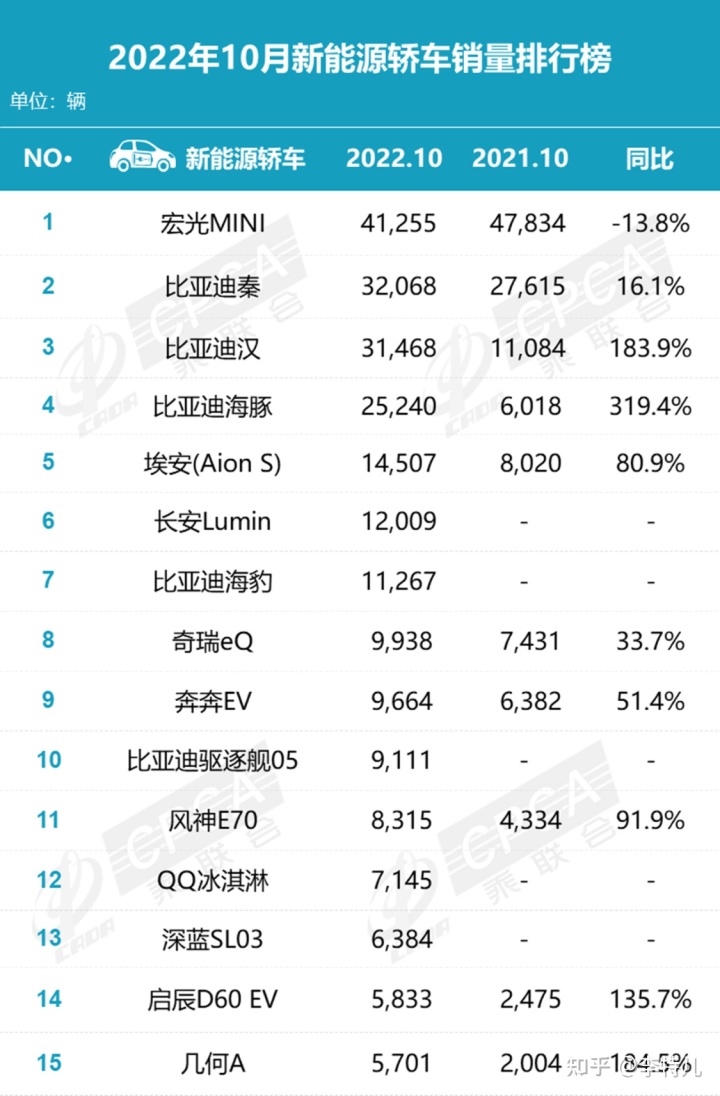 2016年即將上市比亞迪最新車型元_比亞迪熱銷車型排行榜_比亞迪混合動力車型秦