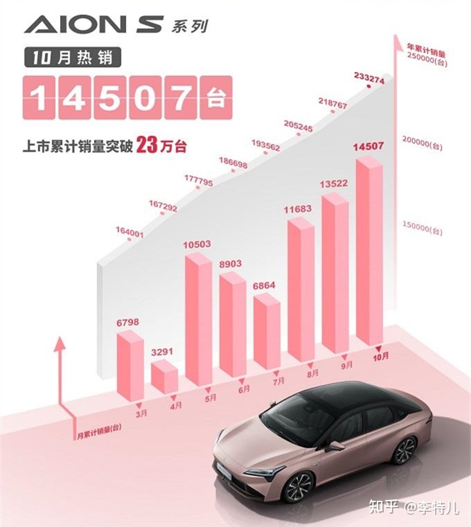 2016年即將上市比亞迪最新車型元_比亞迪熱銷車型排行榜_比亞迪混合動力車型秦